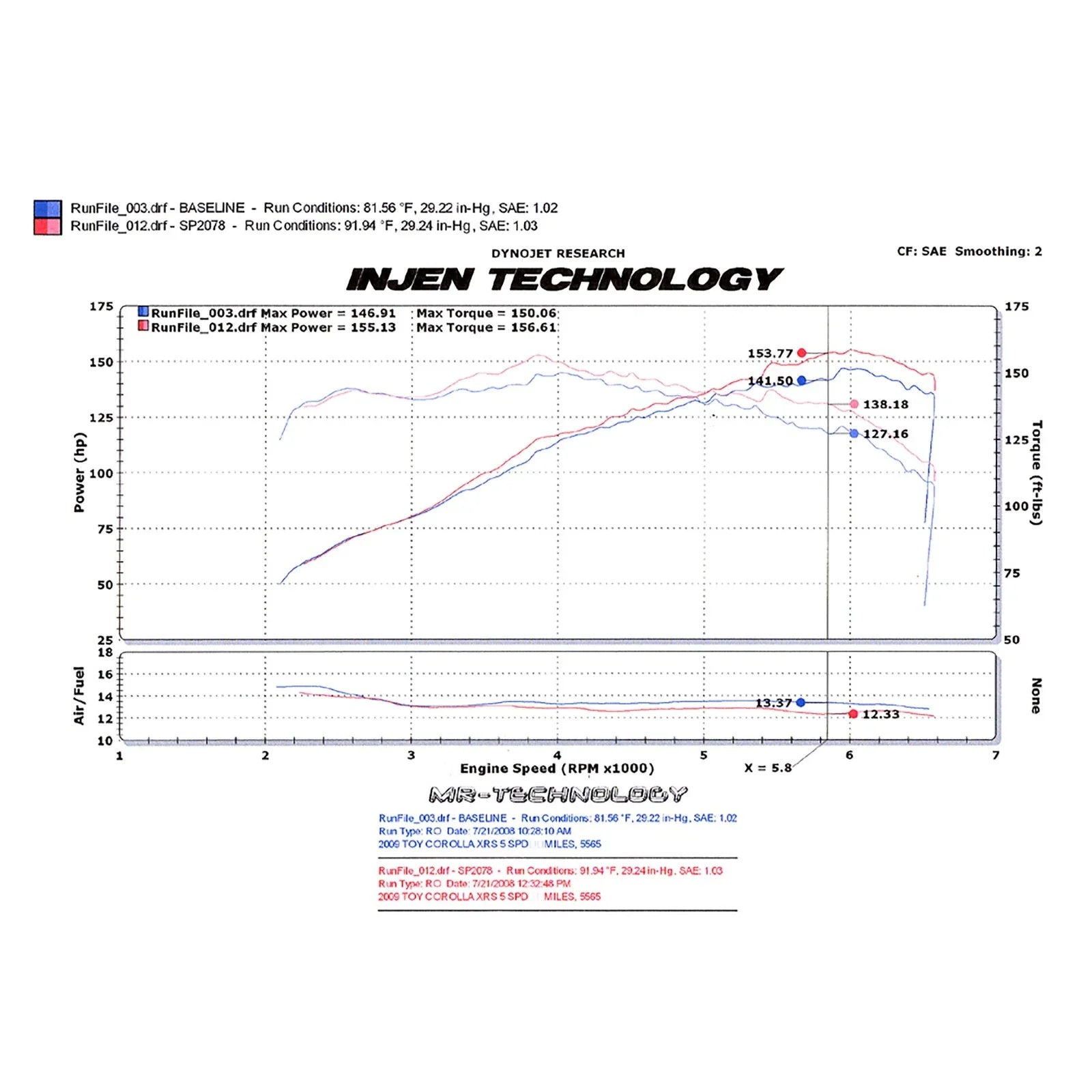 Injen 2009 Corolla XRS 2.4L 4 Cyl. Black Cold Air Intake