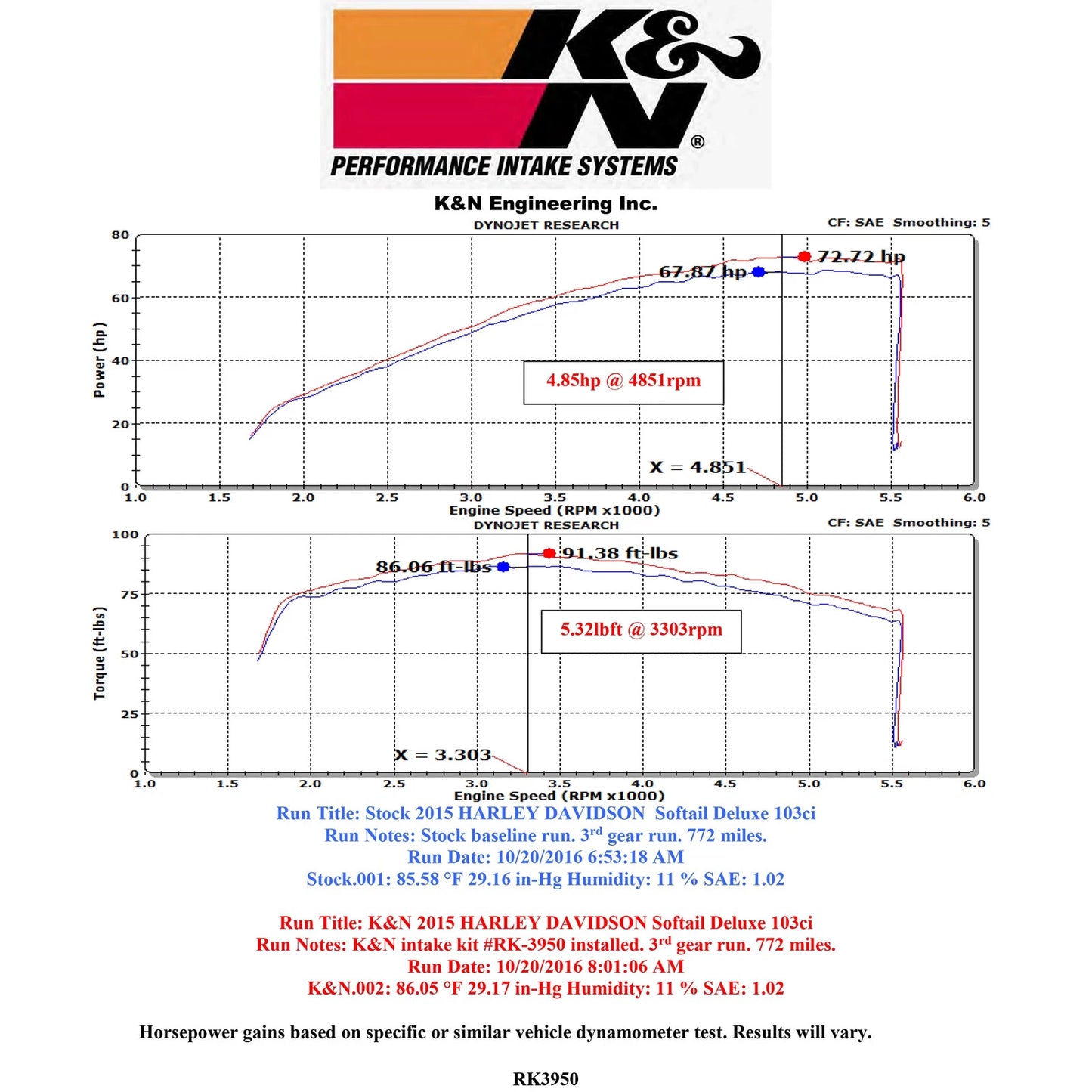 K&N Street Metal Intake System for 01-16 Harley-Davidson Softail/Dyna - Shaker Black