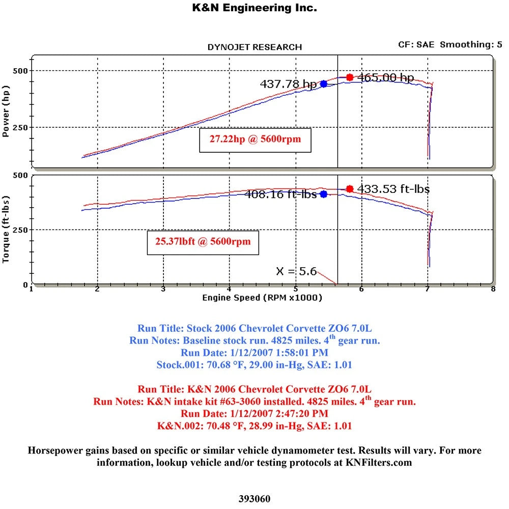 K&N 06-09 Chevy Corvette Z06 V8-7.0L AirCharger Performance Intake