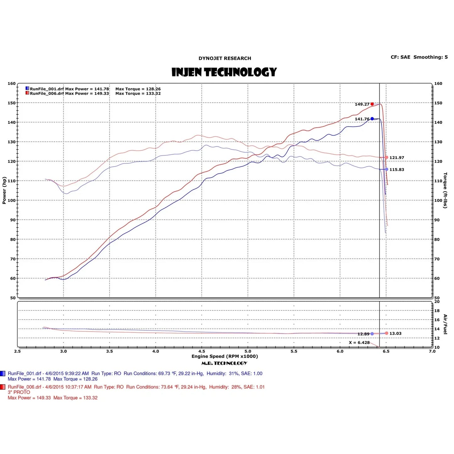 Injen 2014 Hyundai Elantra 2.0L 4cyl Black CAI with MR Technology
