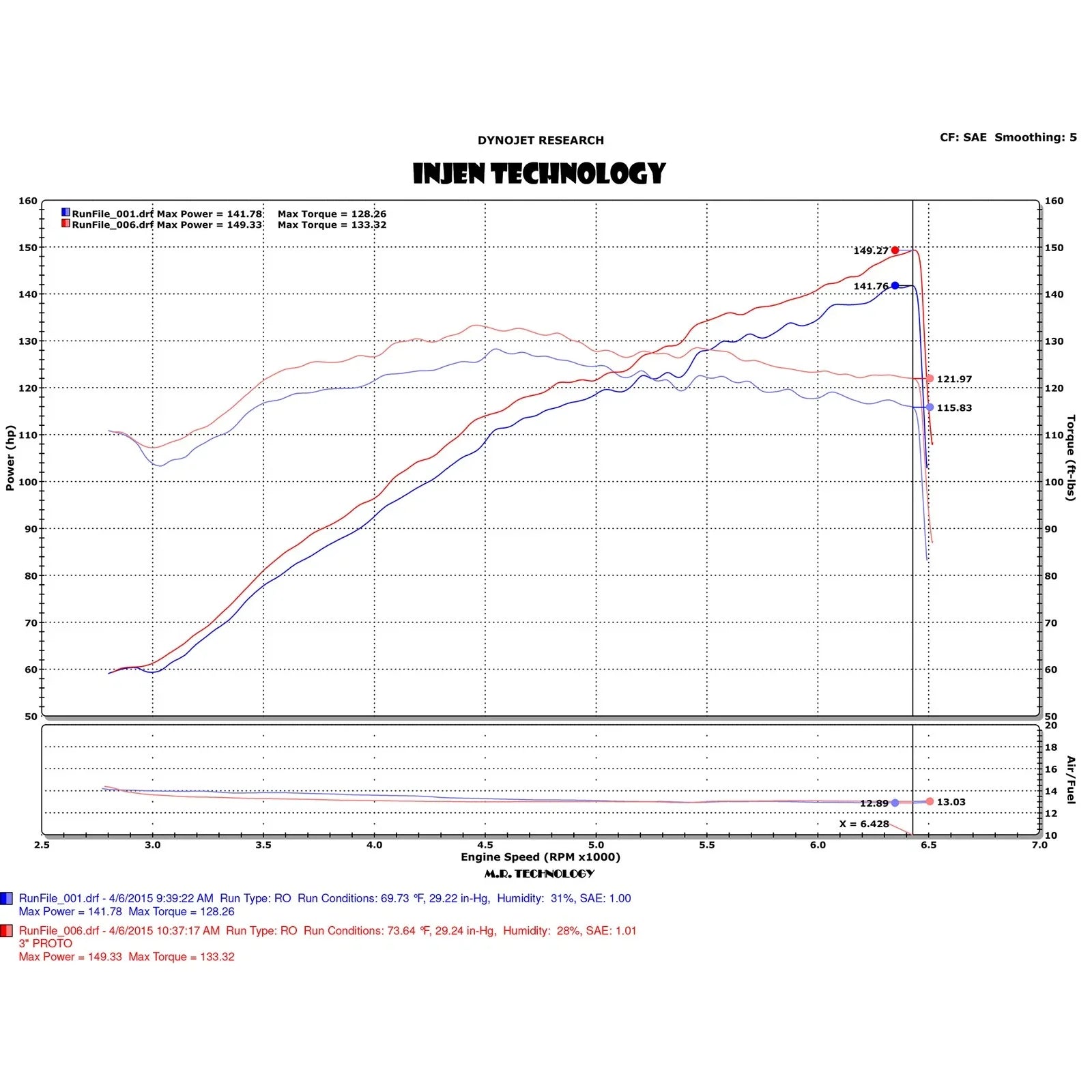 Injen 2014 Hyundai Elantra 2.0L 4cyl Black CAI with MR Technology