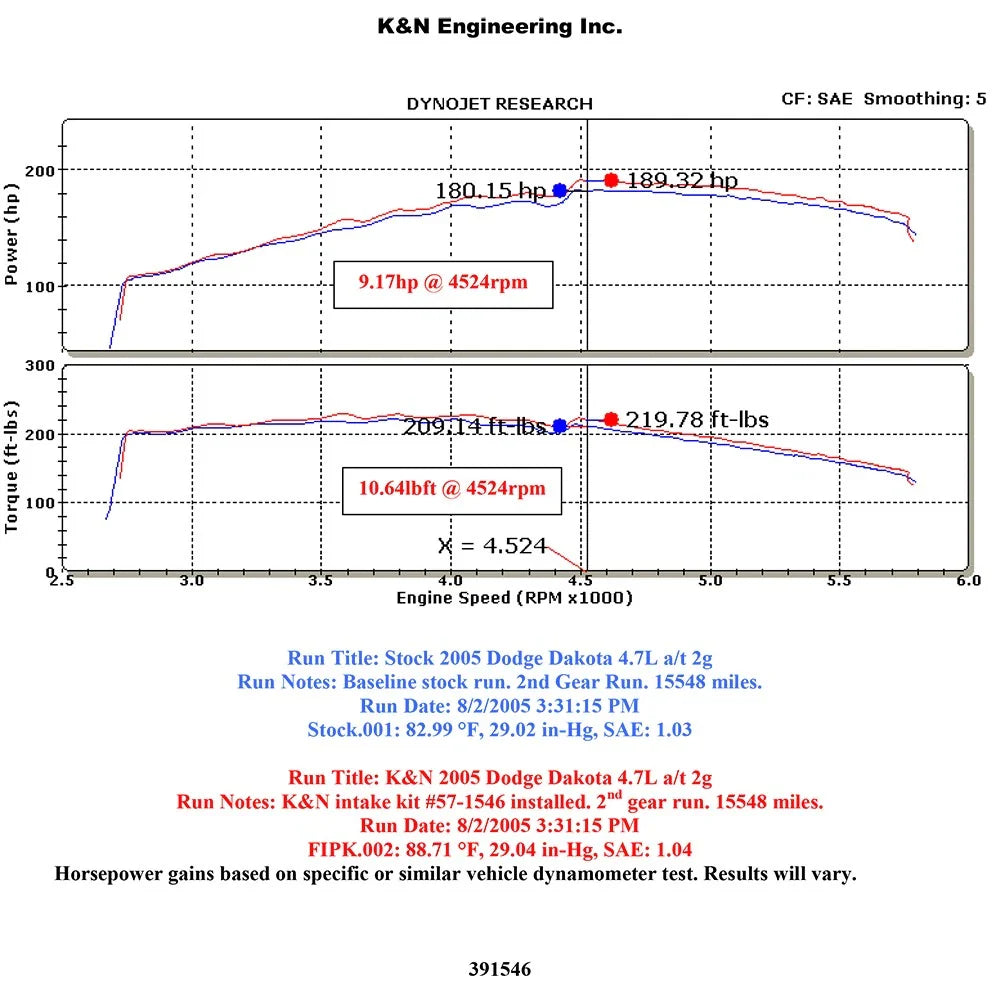 K&N 05-06 Dodge Dakota V8-4.7L Performance Intake Kit