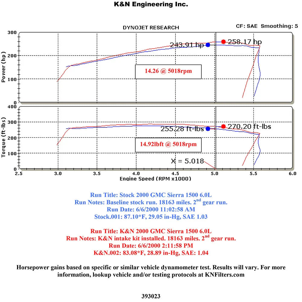 K&N 99-04 Chevy Silverado V8-6.0L Performance Intake Kit