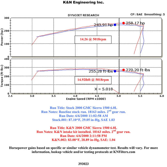 K&N 99-04 Chevy Silverado V8-6.0L Performance Intake Kit