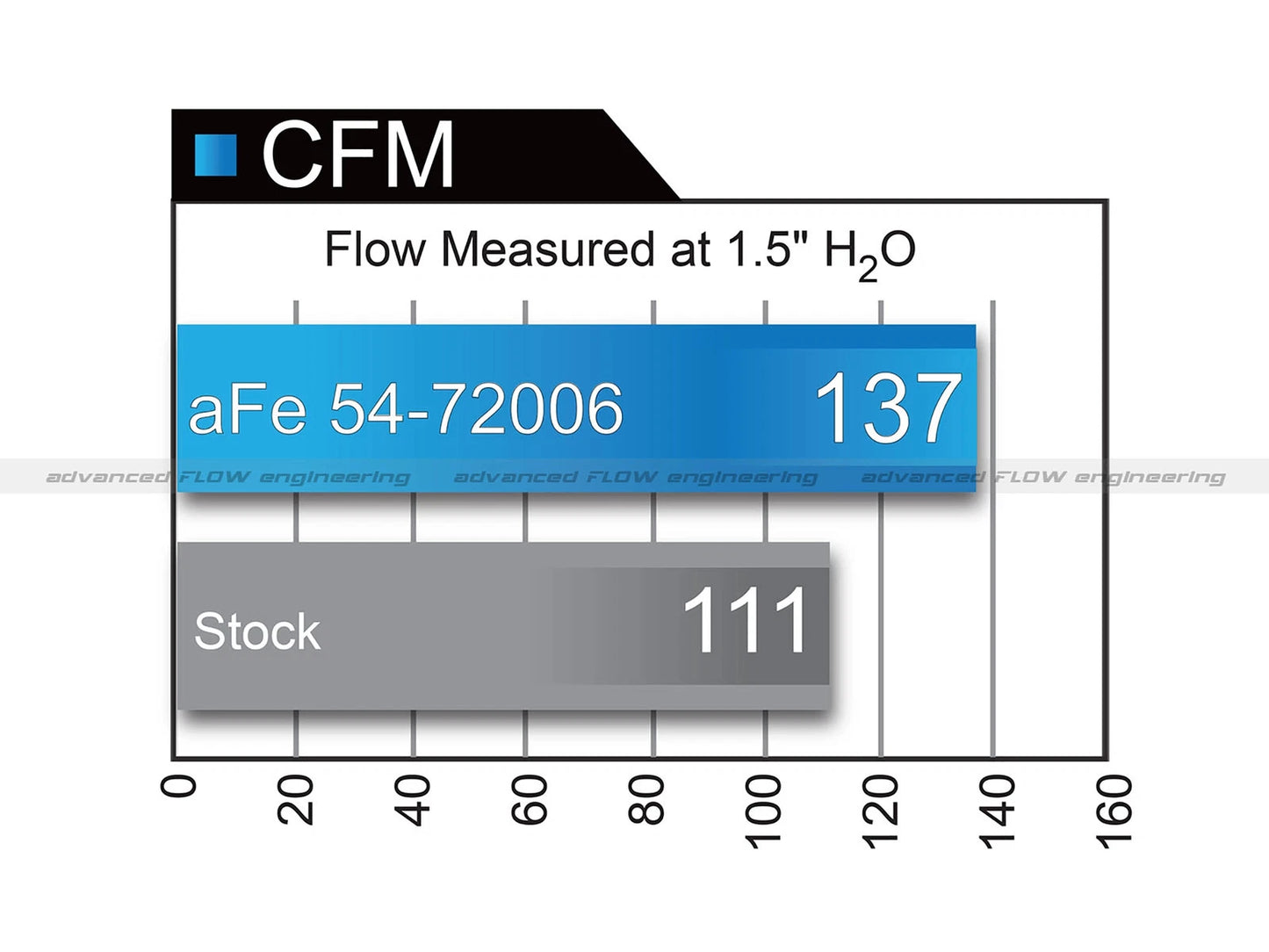 aFe Momentum HD AIS PRO 5R Intake 2014 RAM 1500 EcoDiesel V6-3.0L (td)