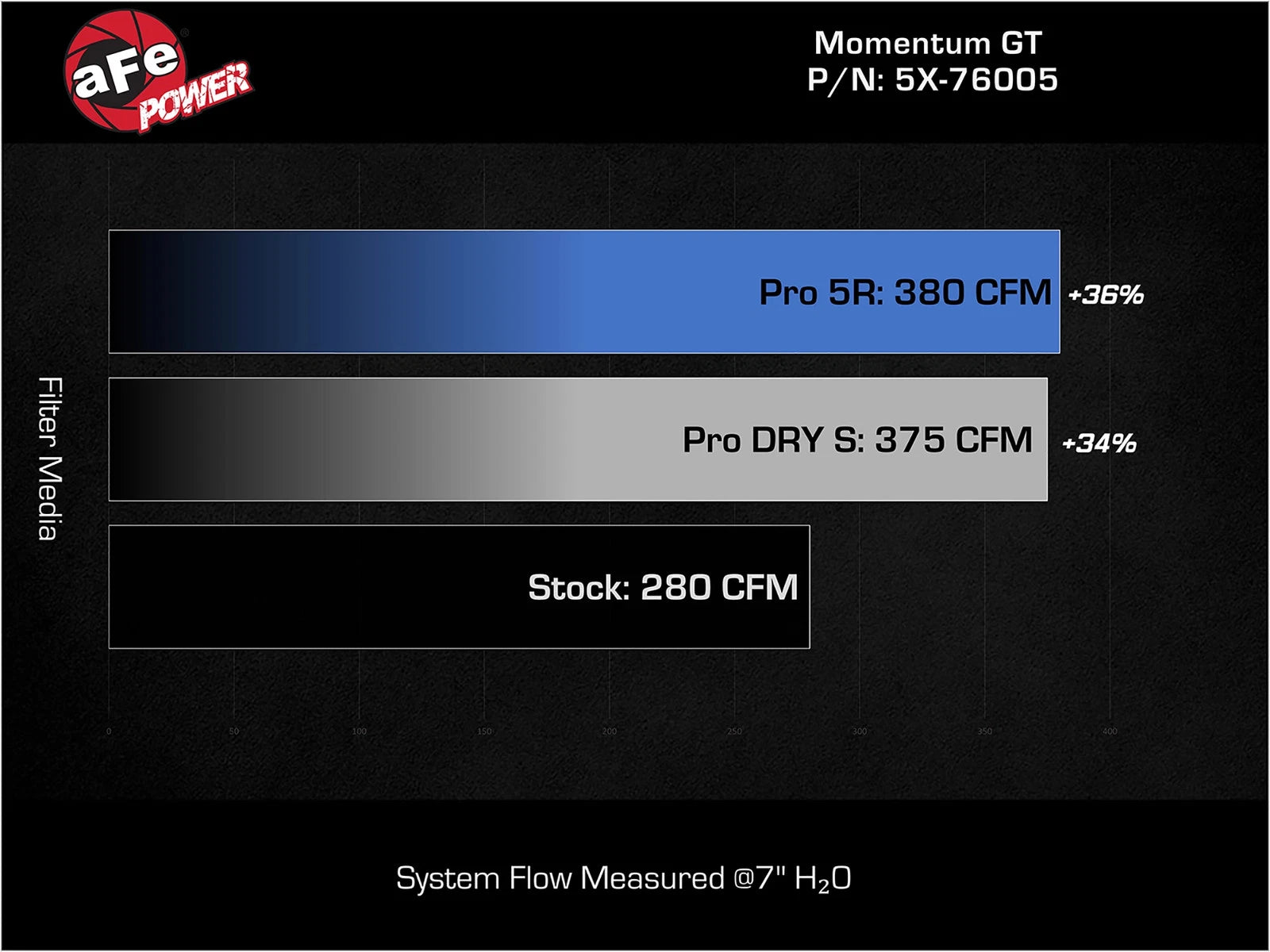 aFe Momentum GT Pro 5R Stage-2 Intake System 2016 Toyota Tacoma V6 3.5L