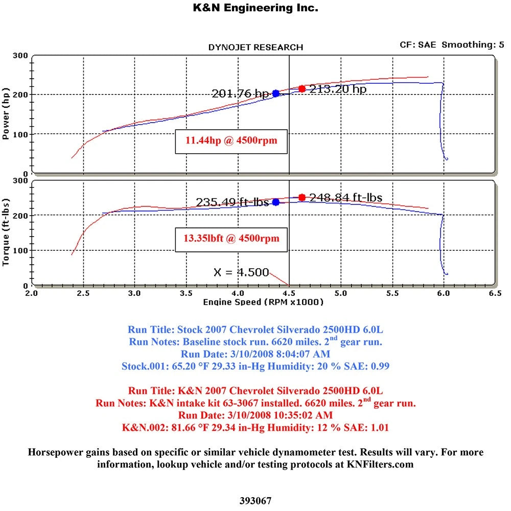 K&N 07-08 Chevrolet Silverado/GMC Sierra HD 6.0L V8 Performance Intake