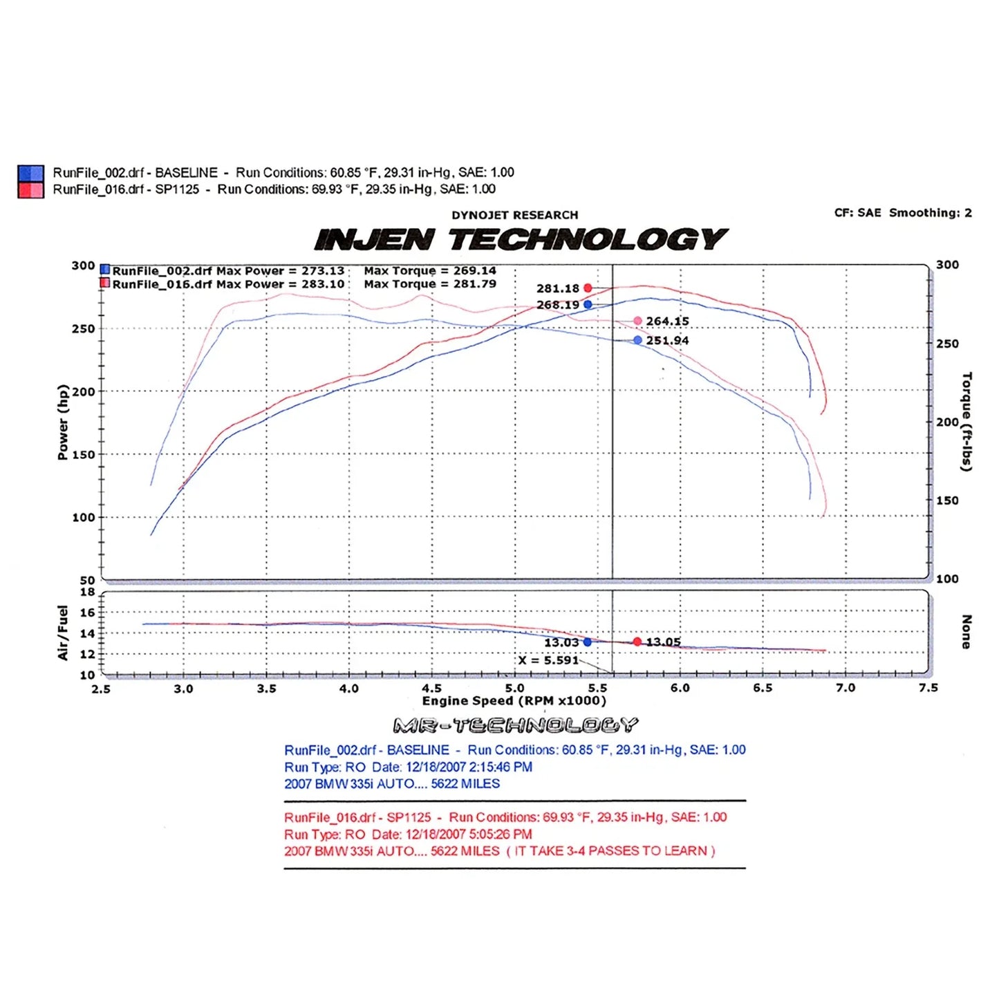 Injen 07-09 335i E92 / 08-09 135i E82 3.0L L6 Twin intake Wrinkle Black Short Ram Intake
