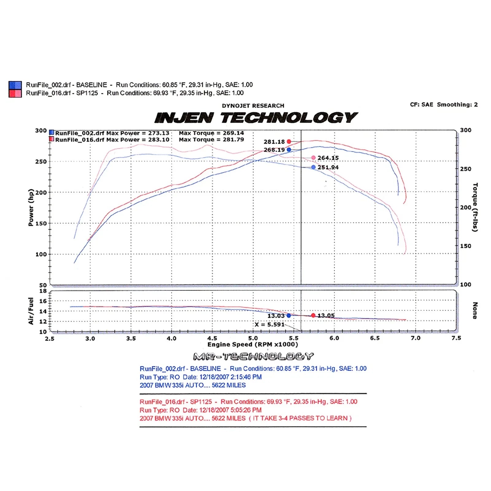 Injen 07-09 335i E92 / 08-09 135i E82 3.0L L6 Twin intake Wrinkle Black Short Ram Intake