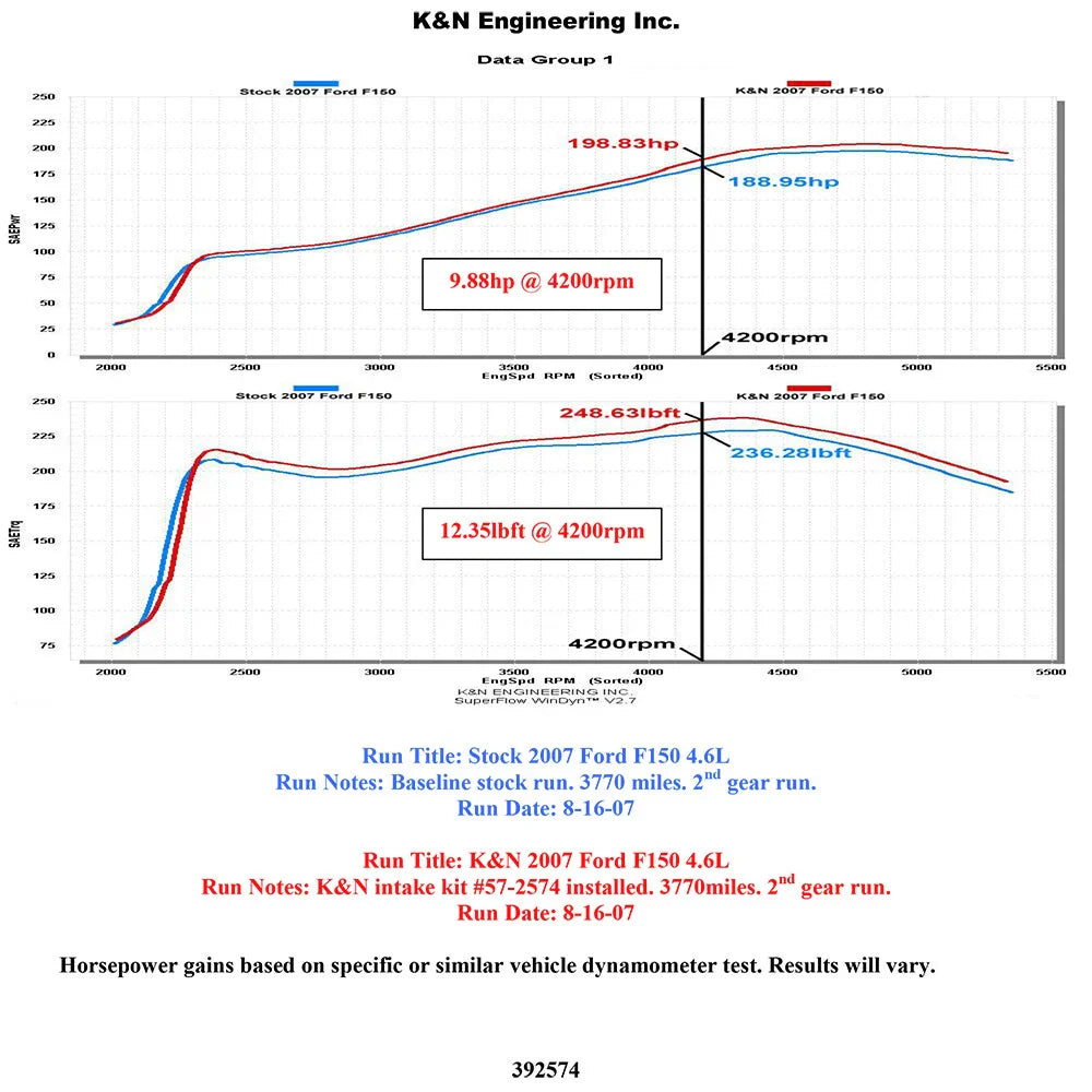 K&N 07 Ford F-150 V8-4.6L Performance Intake Kit