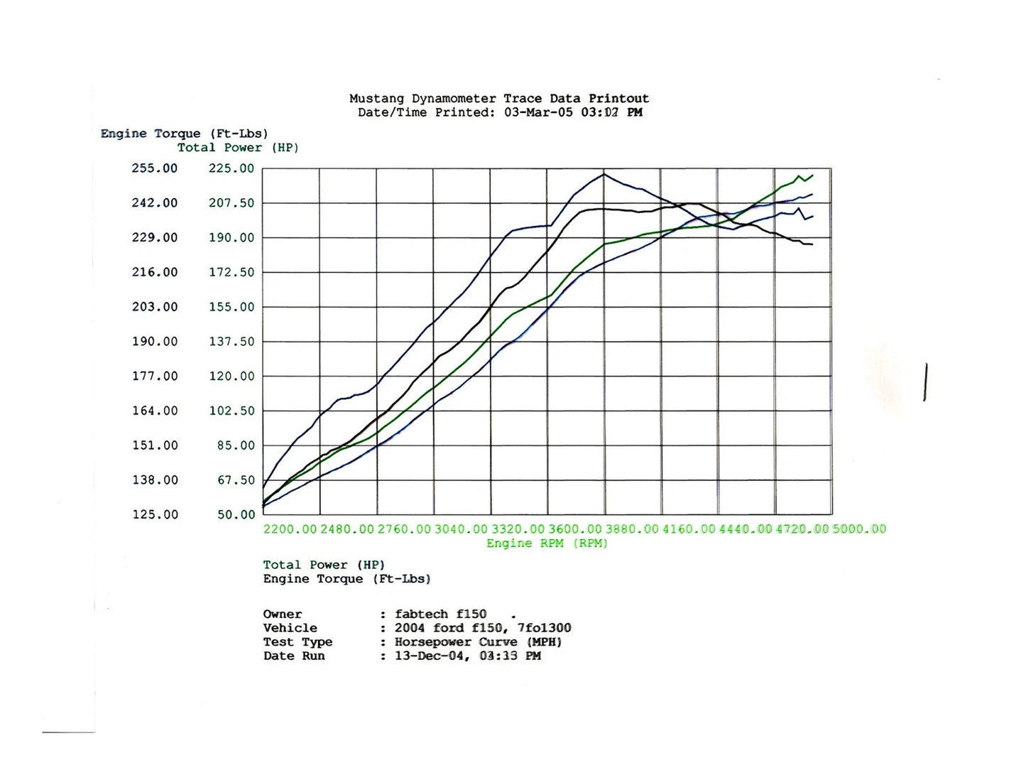aFe MagnumFORCE Intakes Stage-2 P5R AIS P5R Ford F-150 04-08 V8-5.4L