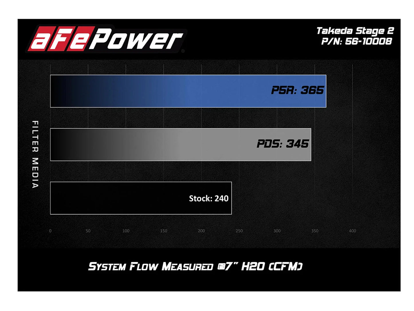 aFe Takeda Intakes Stage-2 Pro 5R AIS 16-19 Honda Civic I4-1.5L (t)