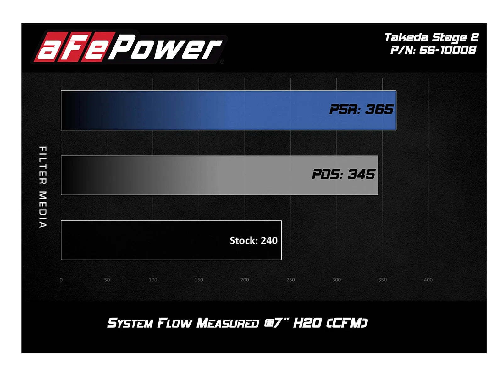 aFe Takeda Intakes Stage-2 Pro 5R AIS 16-19 Honda Civic I4-1.5L (t)