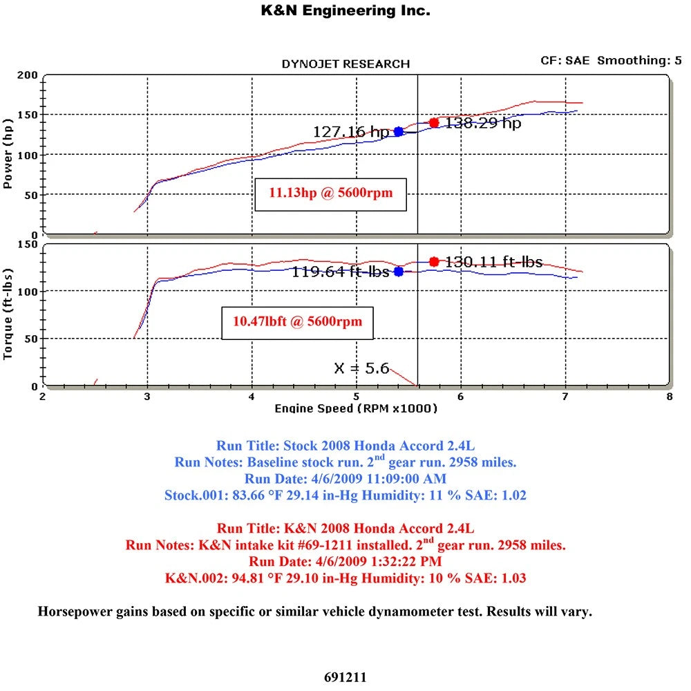 K&N 08-09 Honda Accord L4-2.4L Typhoon Short Ram Intake