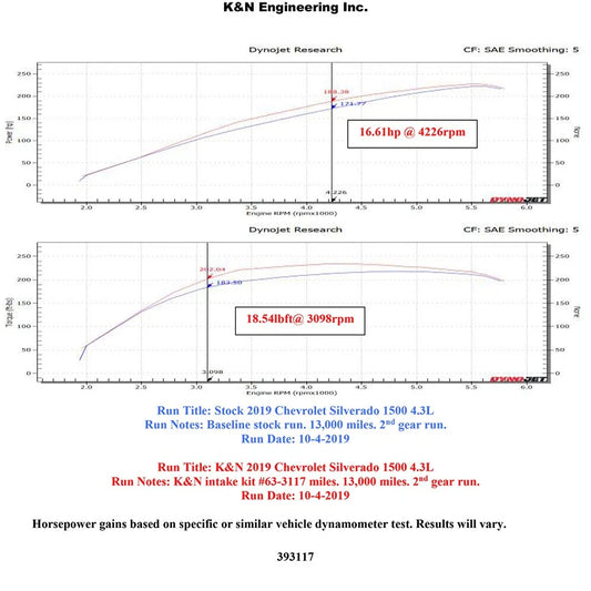 K&N 19-20 Chevrolet Silverado V6 4.3L AirCharger Performance Intake