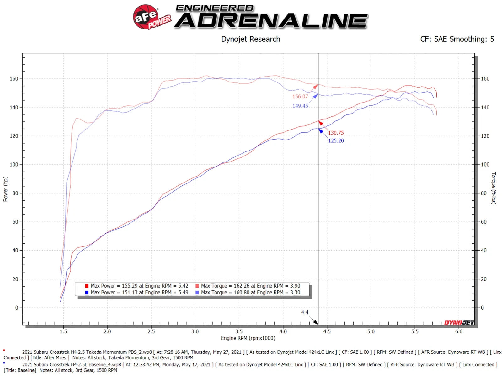 aFe 19-21 Subaru Forester (H4 - 2.5L) Takeda Momentum Air Intake System - W/ PRO DRY S Filter