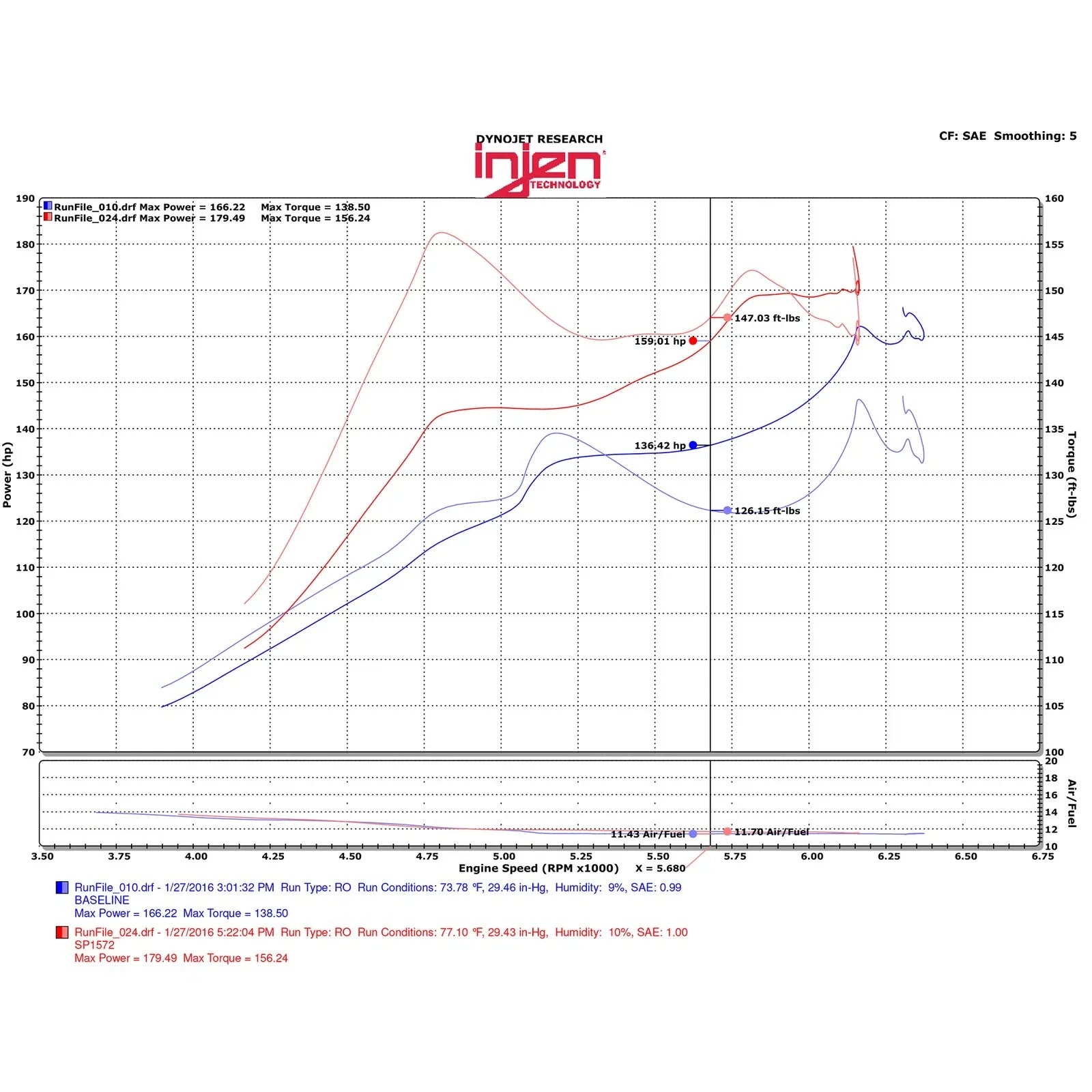 Injen 16-21 Honda Civic 1.5L 4 Cyl. Wrinkle Red Short Ram Intake