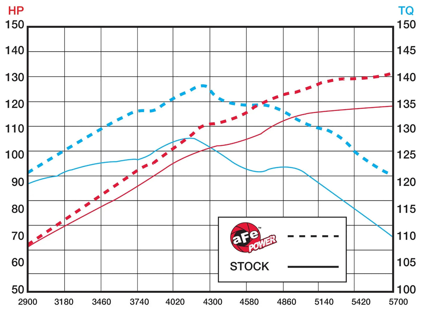 aFe Takeda Intakes Stage-2 PDS AIS PDS Mazda 3 10-11 L4-2.5L (pol)
