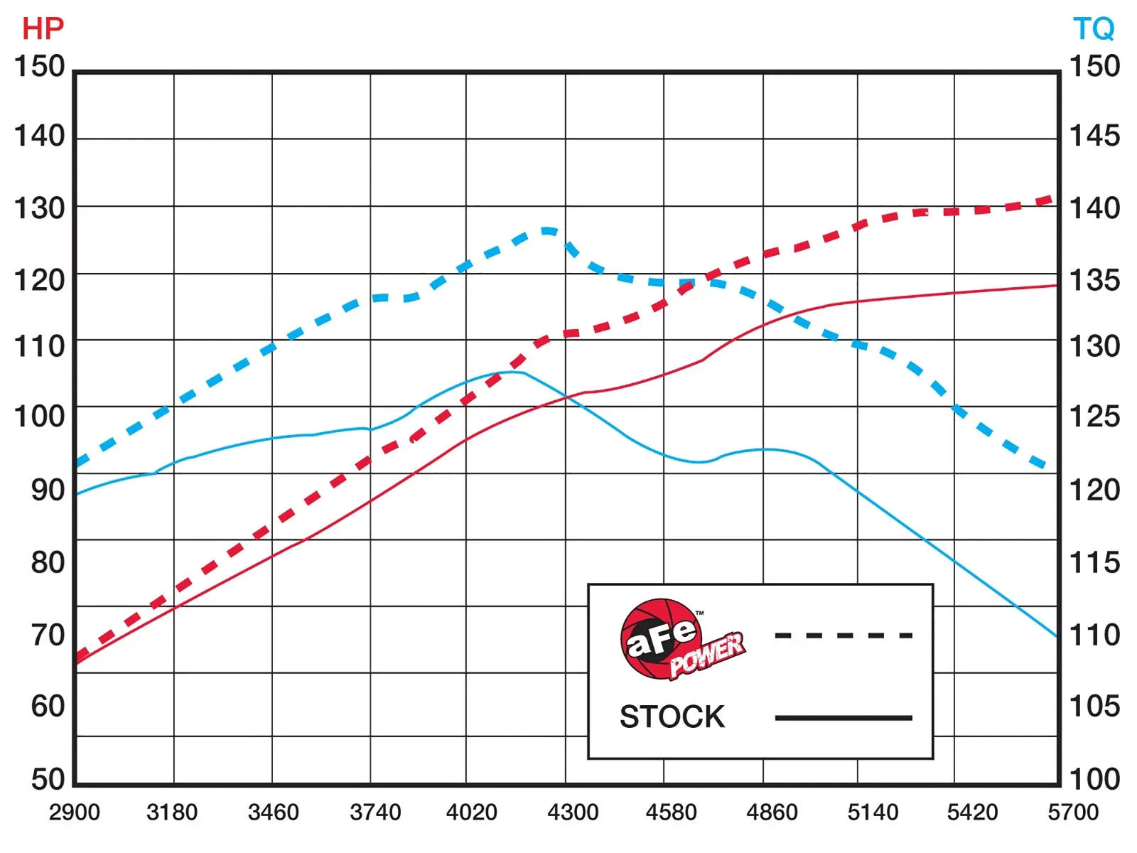 aFe Takeda Intakes Stage-2 PDS AIS PDS Mazda 3 10-11 L4-2.5L (pol)