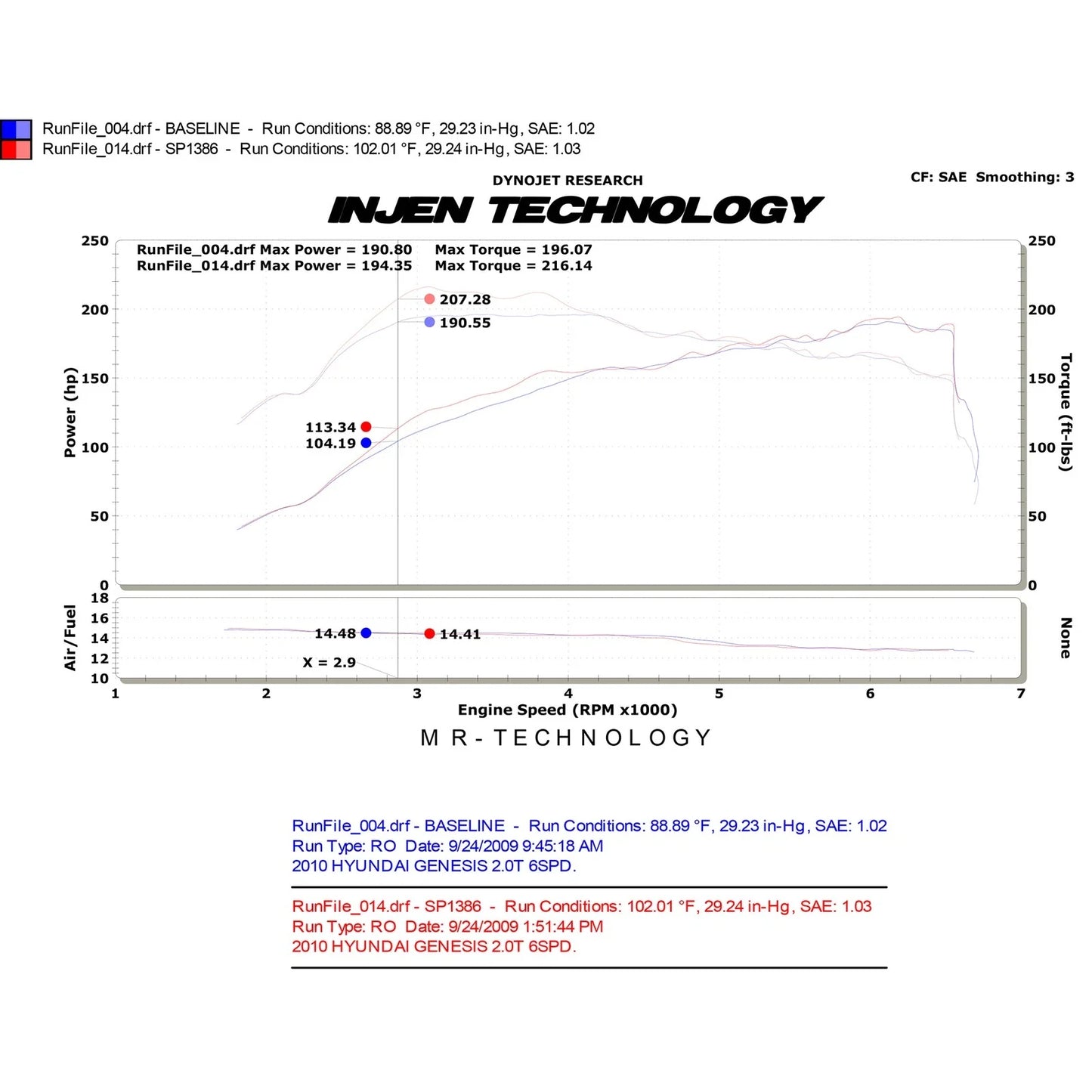 Injen 2010 Genesis 2.0L Turbo 4 cyl. Polished Cold Air Intake