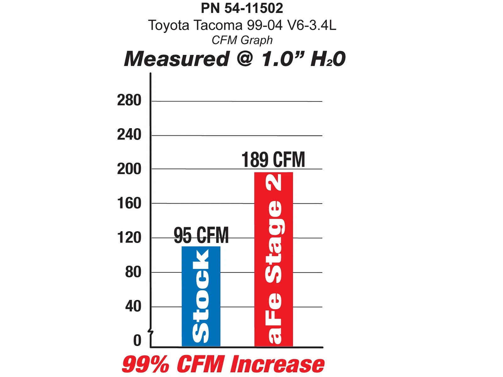 aFe MagnumFORCE Intakes Stage-2 P5R AIS P5R Toyota Tacoma 99-04 4Rnr 99-02 V6-3.4L