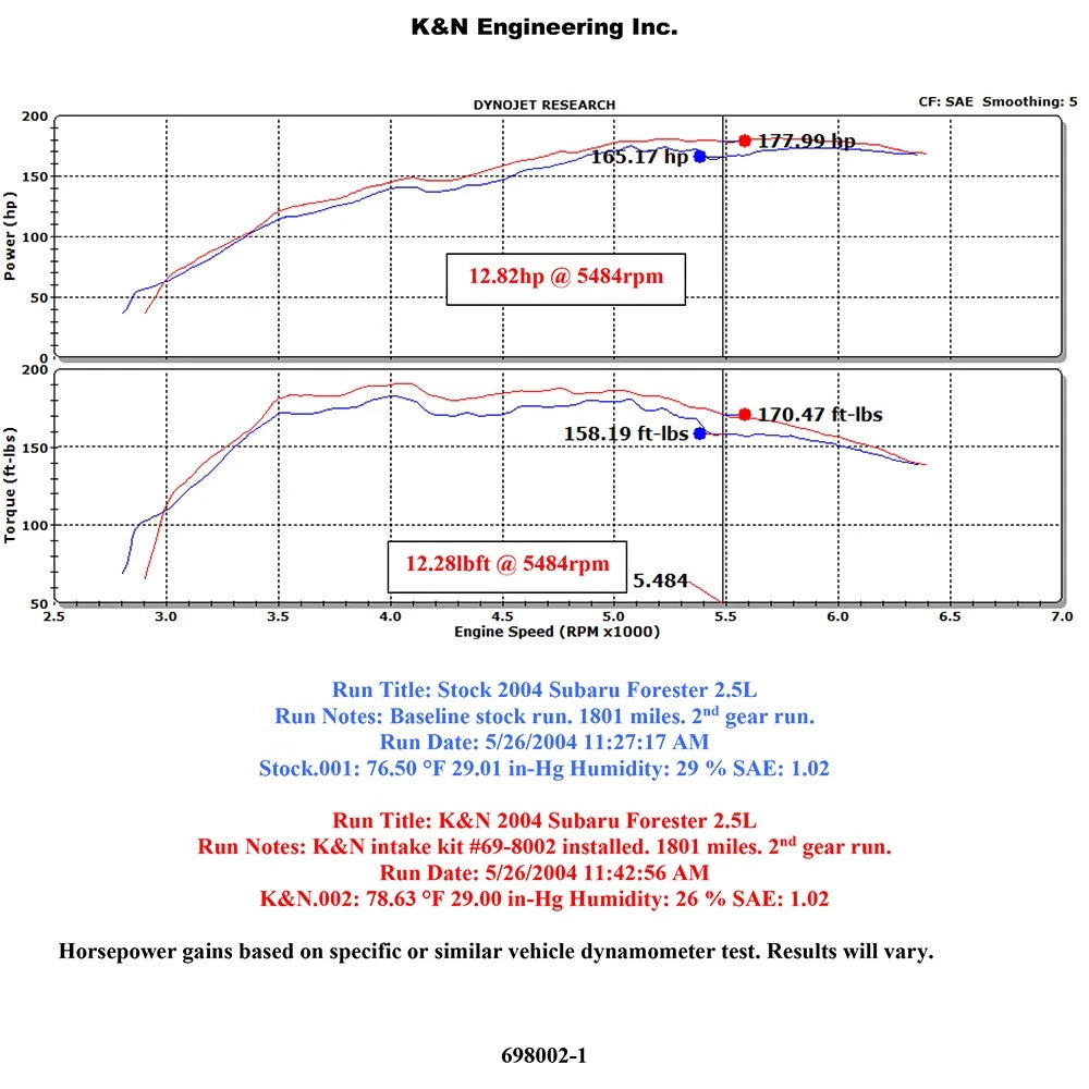 K&N 04-06 Subaru Forester XT F4-2.5L Silver Typhoon Short Ram Intake