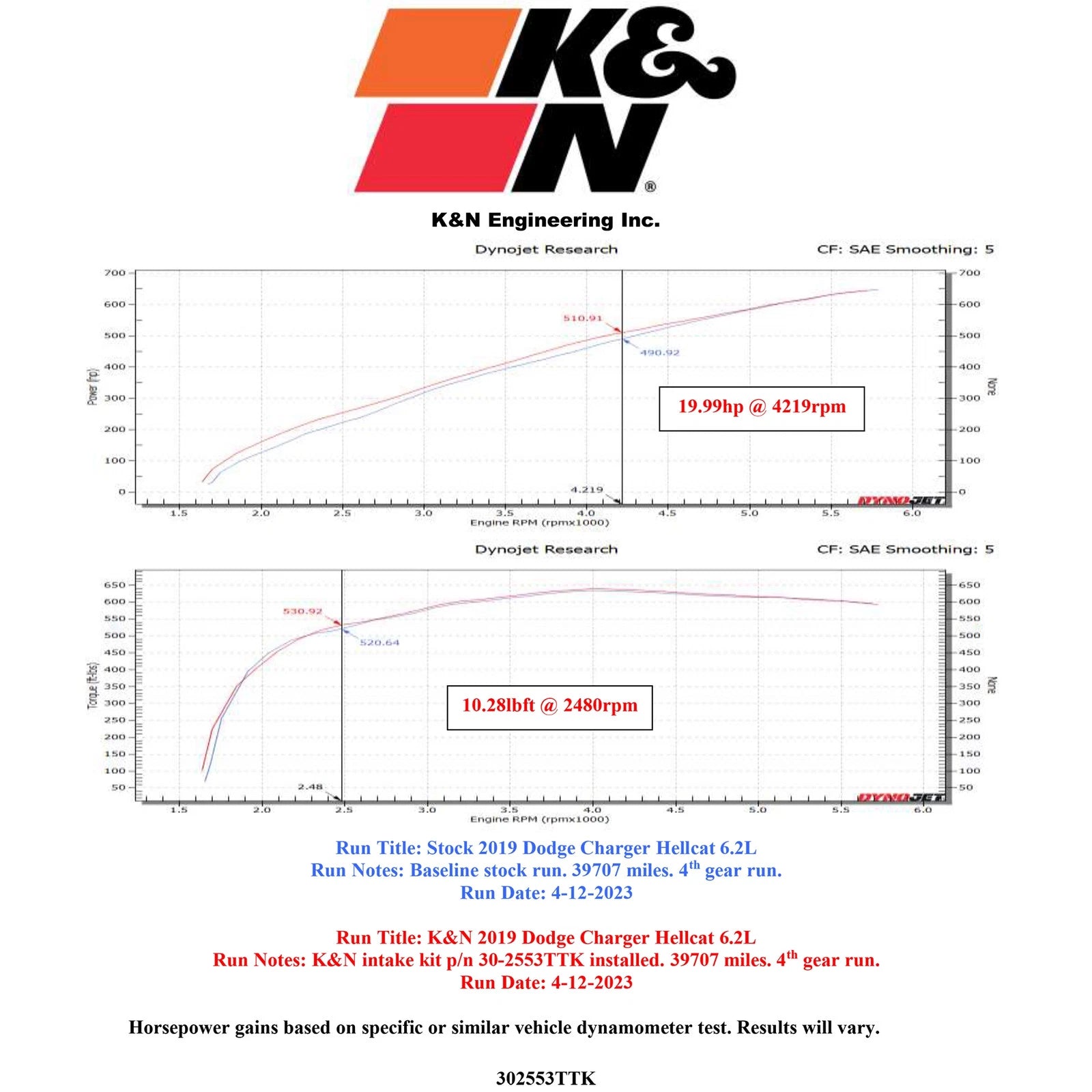 K&N 17-23 Dodge Charger/Challenger Hellcat SC 6.2L V8 DRYFLOW Performance Air Intake System