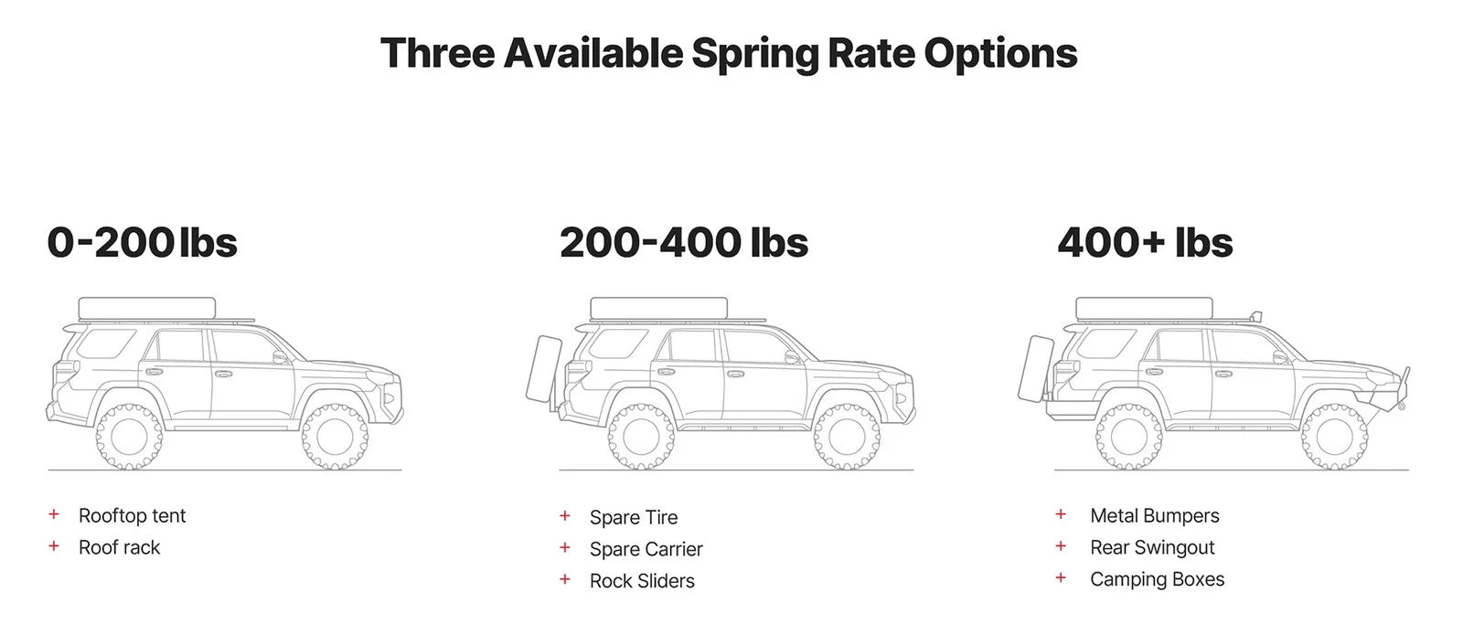 Eibach 4th Gen RAM 2500 Pro Lift Kit HD Rear Springs