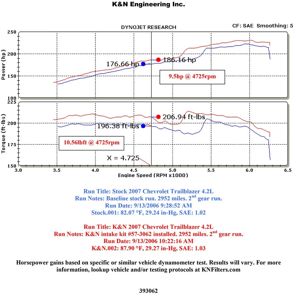K&N 06 GM Trailblazer/Envoy L6-4.2L Performance Intake Kit