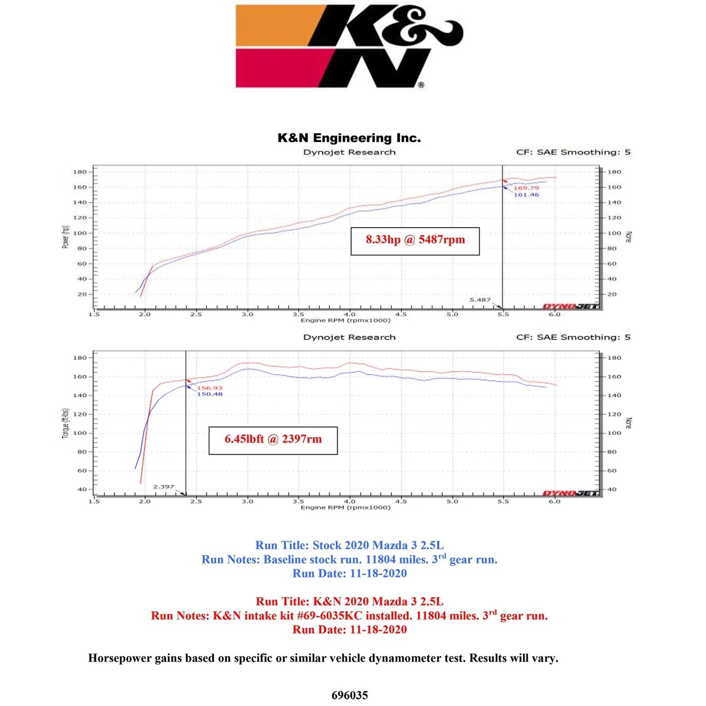 K&N 19-20 Mazda 3 L4-2.5L Typhoon Air Intake