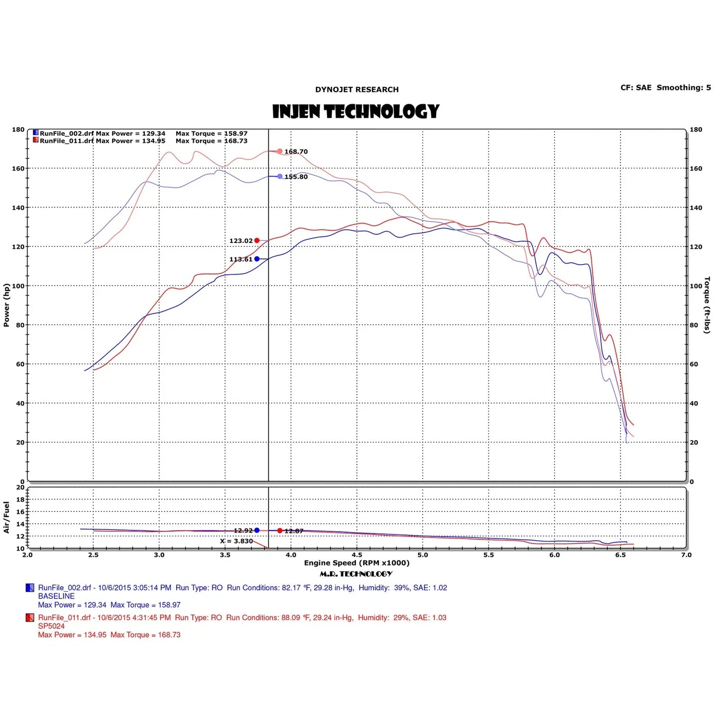 Injen 15-19 Fiat Abarth 1.4L Turbo 4Cyl Polished Short Ram Intake w/MR Tech