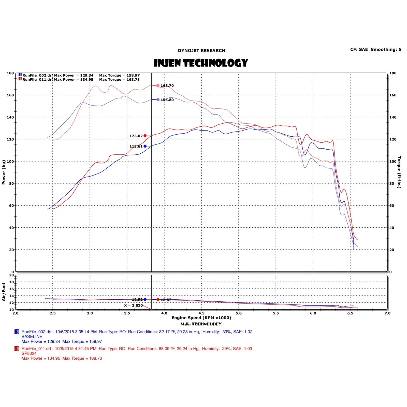 Injen 15-19 Fiat Abarth 1.4L Turbo 4Cyl Polished Short Ram Intake w/MR Tech