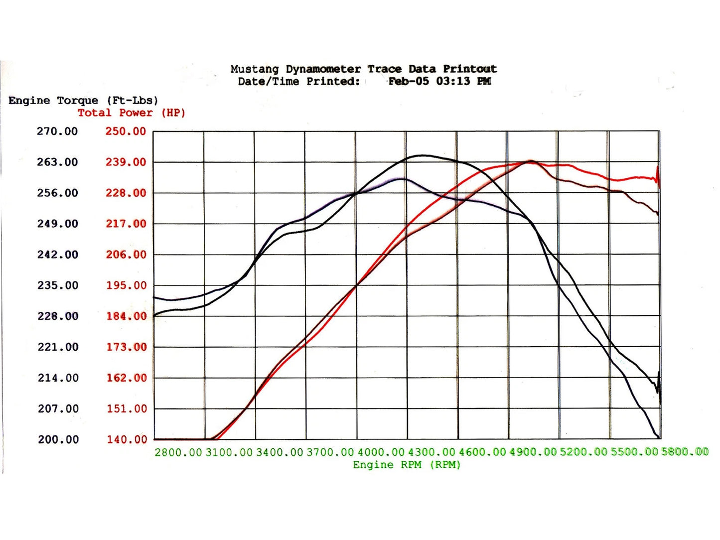 aFe MagnumFORCE Intakes Stage-2 P5R AIS P5R Ford Mustang 05-09 V8-4.6L w/o Cover