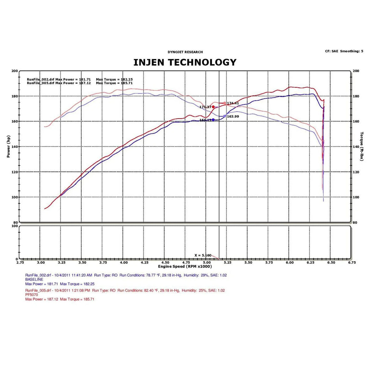 Injen 05-10 Chrysler 300C / 04-08 Dodge Magnum Wrinkle Black Power-Flow Short Ram Air Intake