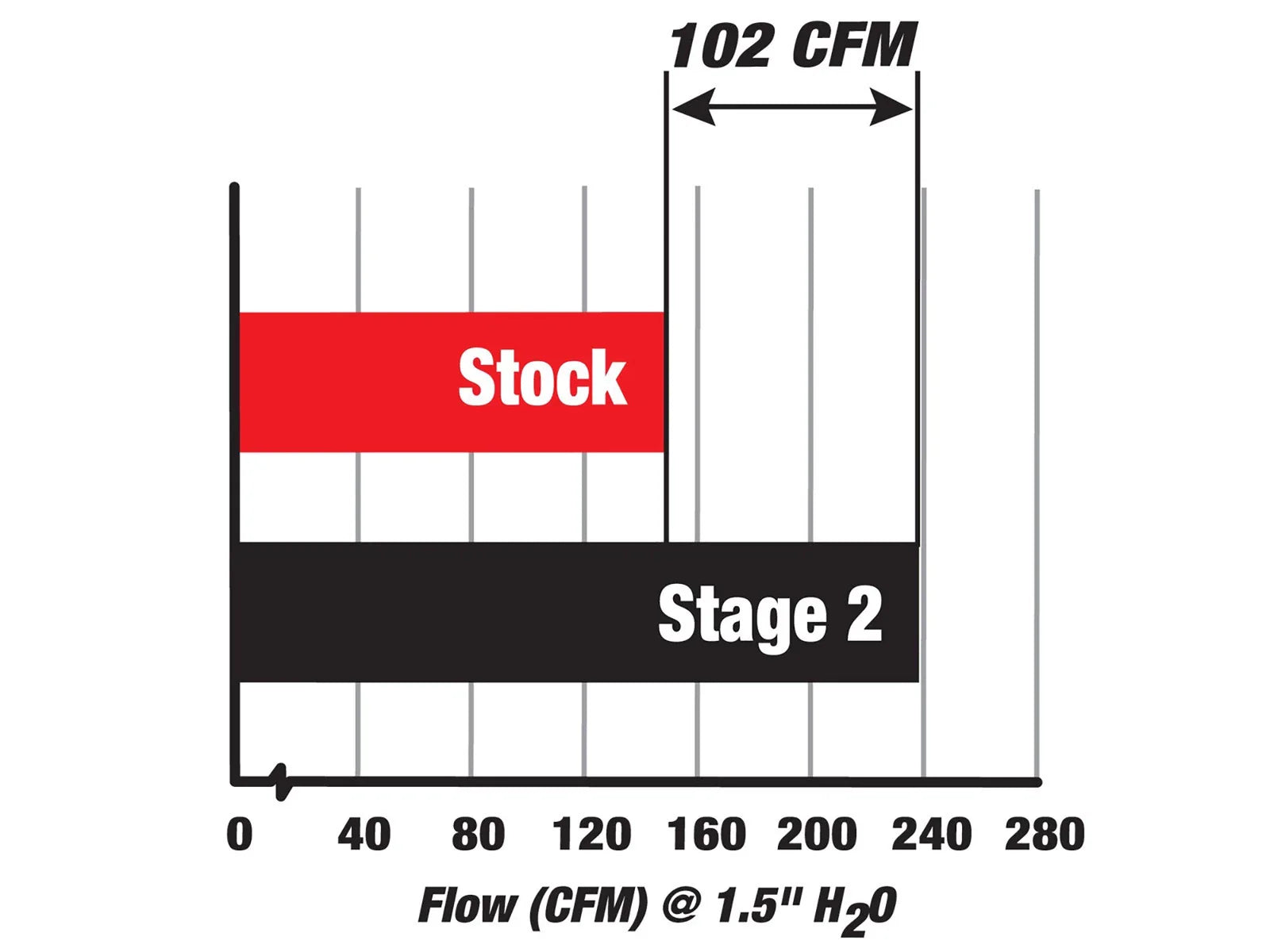 aFe MagnumFORCE Intakes Stage-1 P5R AIS P5R BMW 545i (E60)/645i (E63/64) 04-05 V8-4.4L