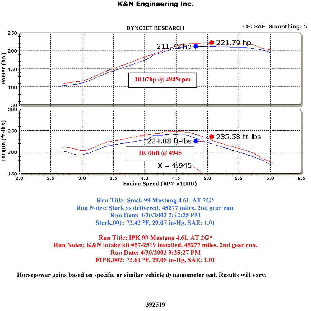 K&N 96-04 Mustang GT V8-4.6L SOHC Performance Intake Kit
