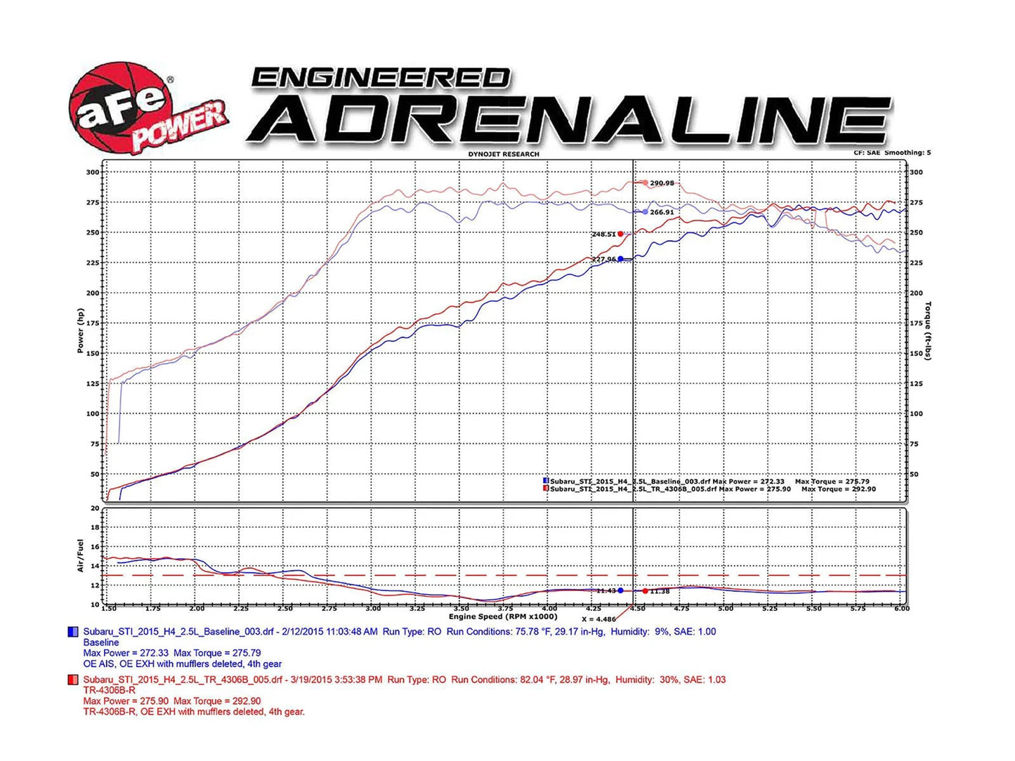 aFe Takeda Stage 2 Pro 5R Intake System 15-17 Subaru STI H4-2.5L (t)