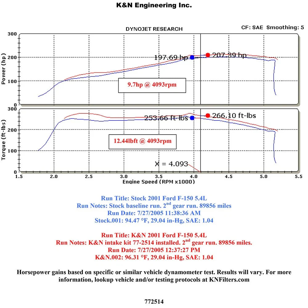 K&N 97-04 Ford F-150 V8-4.6L/5.4L High Flow Performance Kit