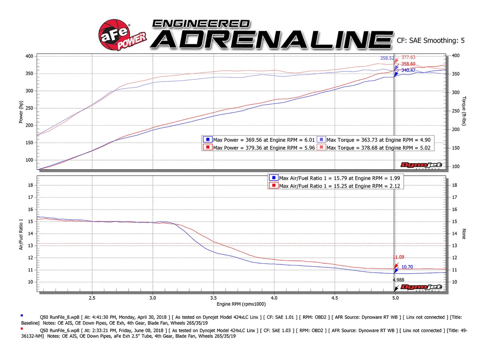 aFe POWER Takeda 2.5in 304 SS CB Exhaust w/ Carbon Fiber Tips 17-19 Infiniti Q60 V6-3.0L (tt)