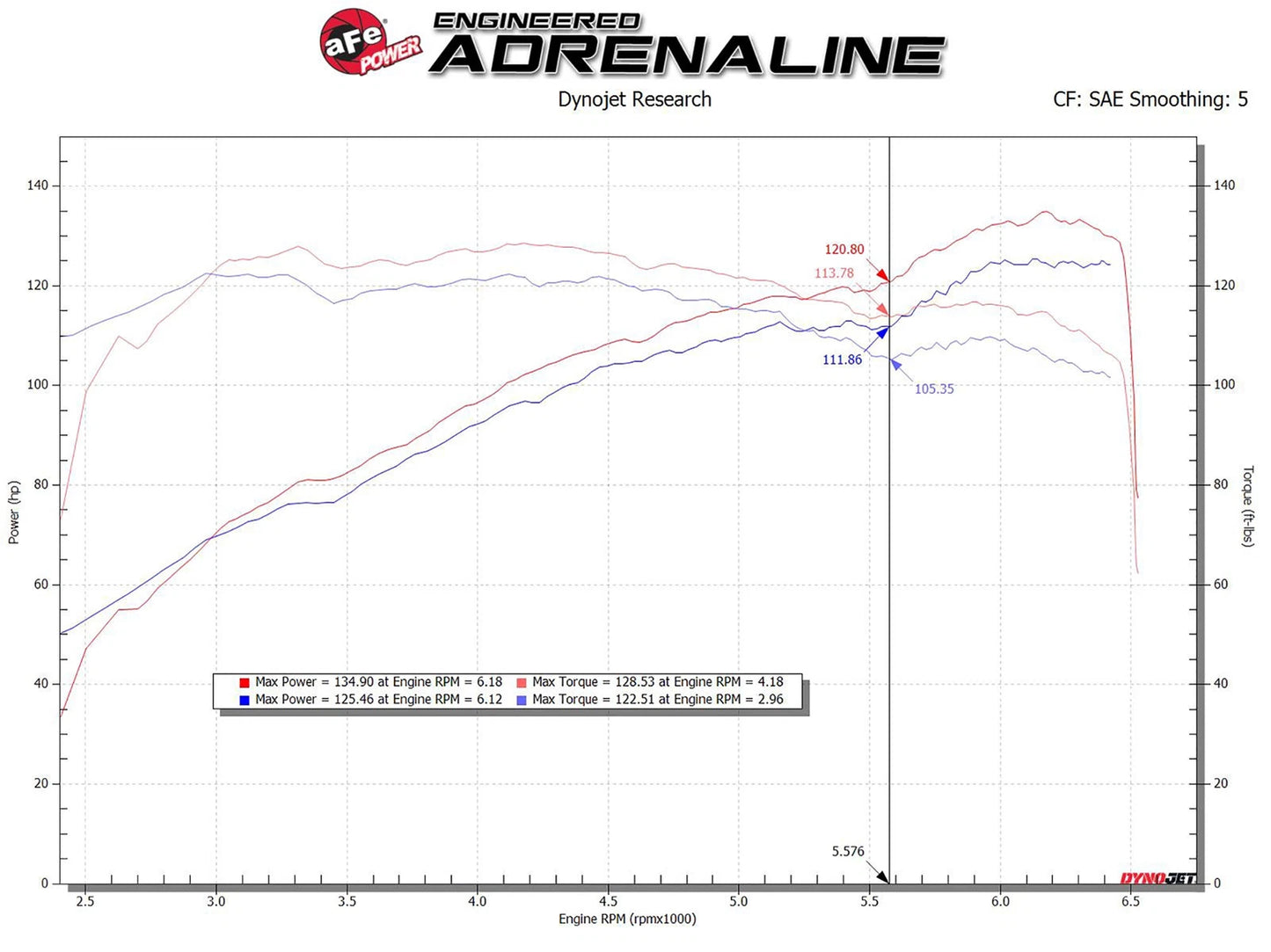 aFe Takeda Stage-2 Cold Air Intake System Pro 5R 14-18 Mazda 3 L4-2.0 - Black