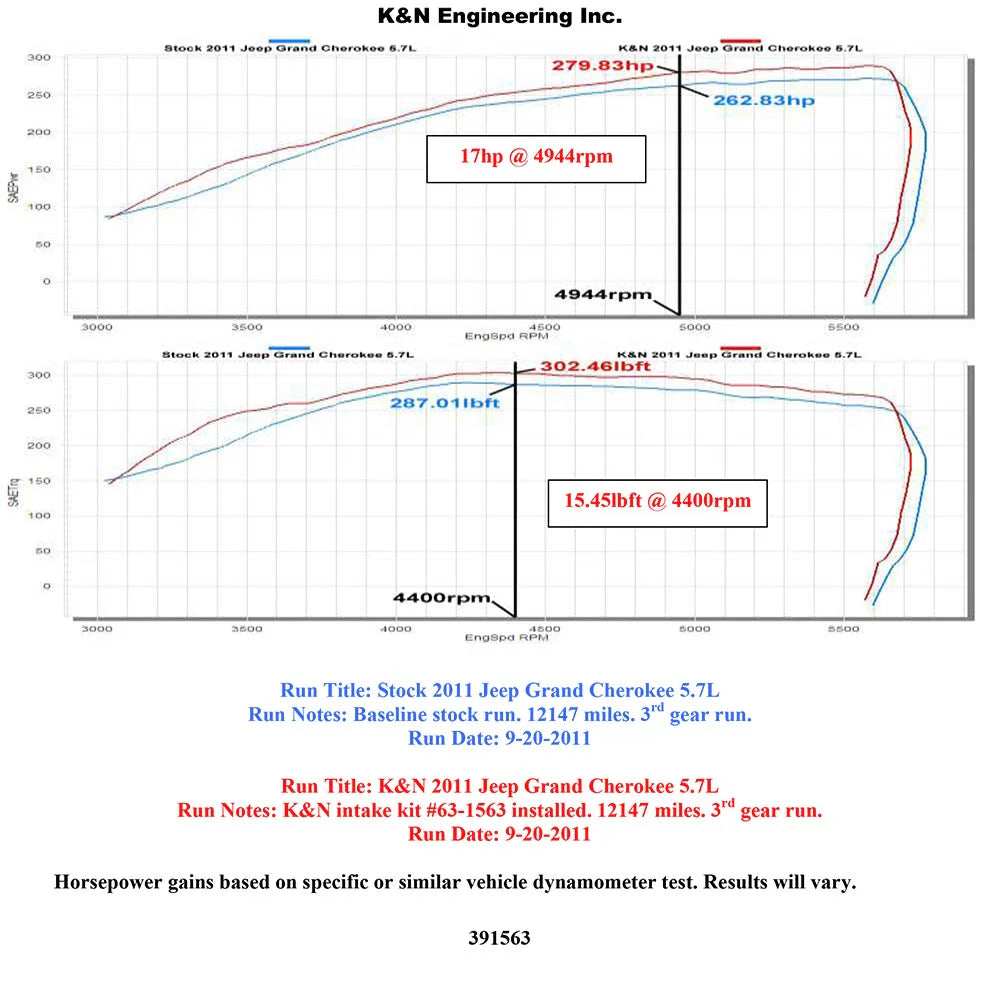 K&N 11-14 Jeep Grand Cherokee 5.7L V8 Performance Intake Kit