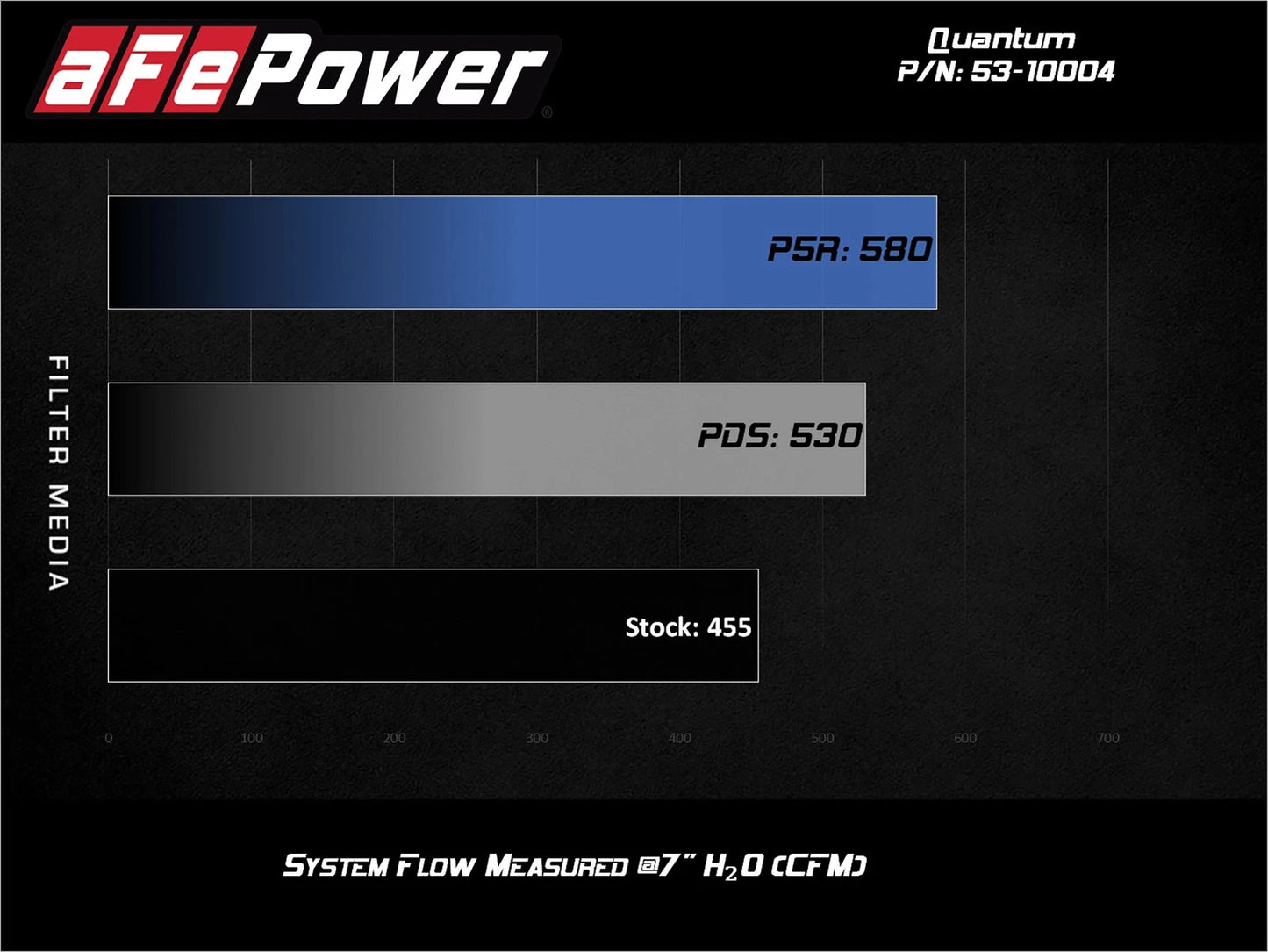aFe Quantum Pro 5R Cold Air Intake System 17-18 Ford Powerstroke V8-6.7L - Oiled