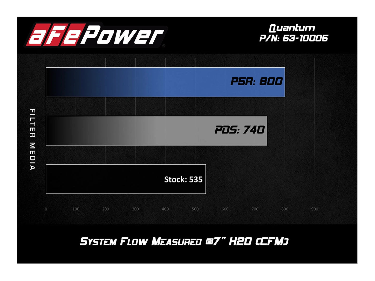 aFe Quantum Pro DRY S Cold Air Intake System 08-10 GM/Chevy Duramax V8-6.6L LMM - Dry