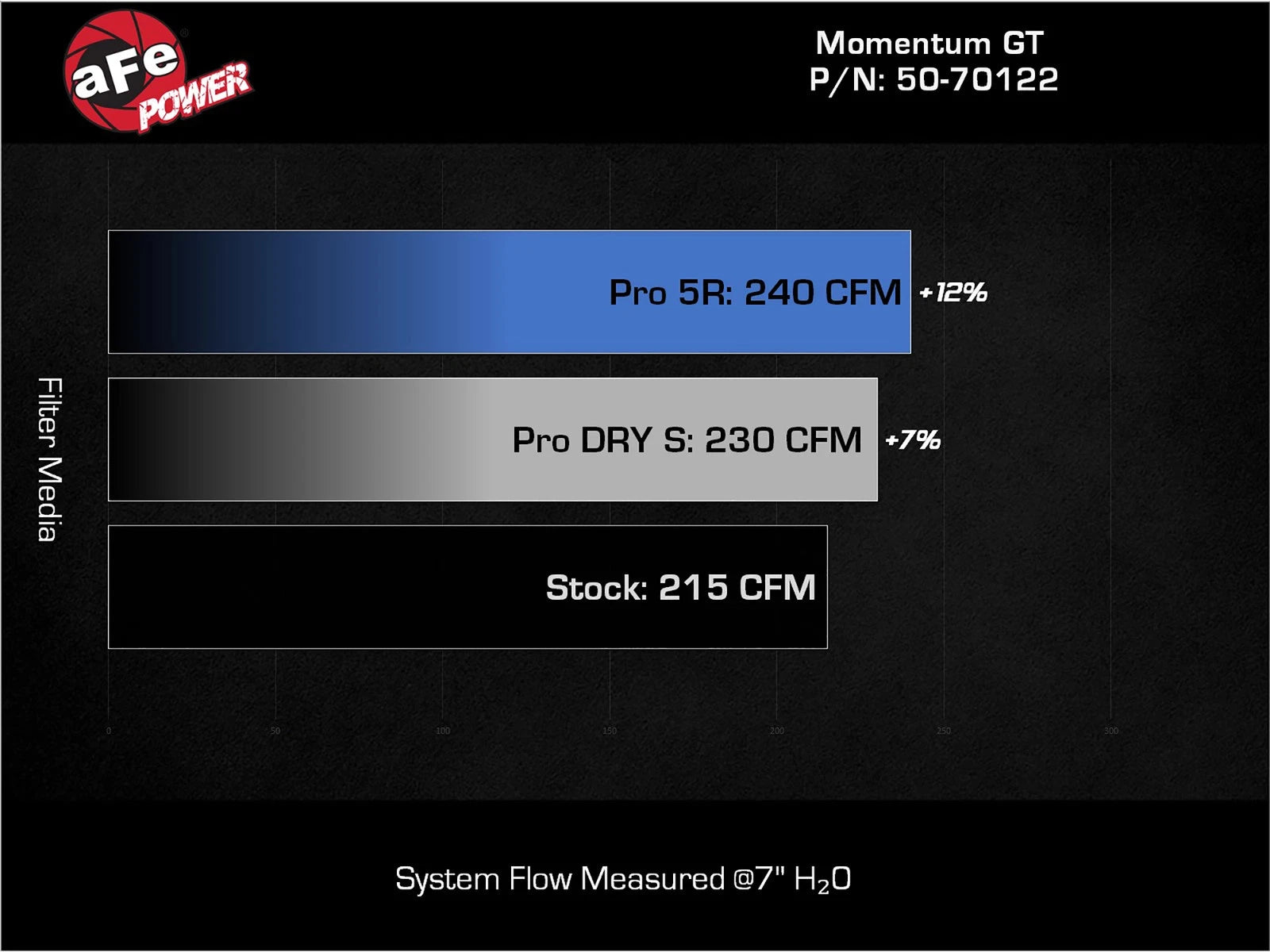 aFe Ford Ranger 24-25 L4-2.3L Momentum GT Cold Air Intake System w/ Pro DRY S Filter