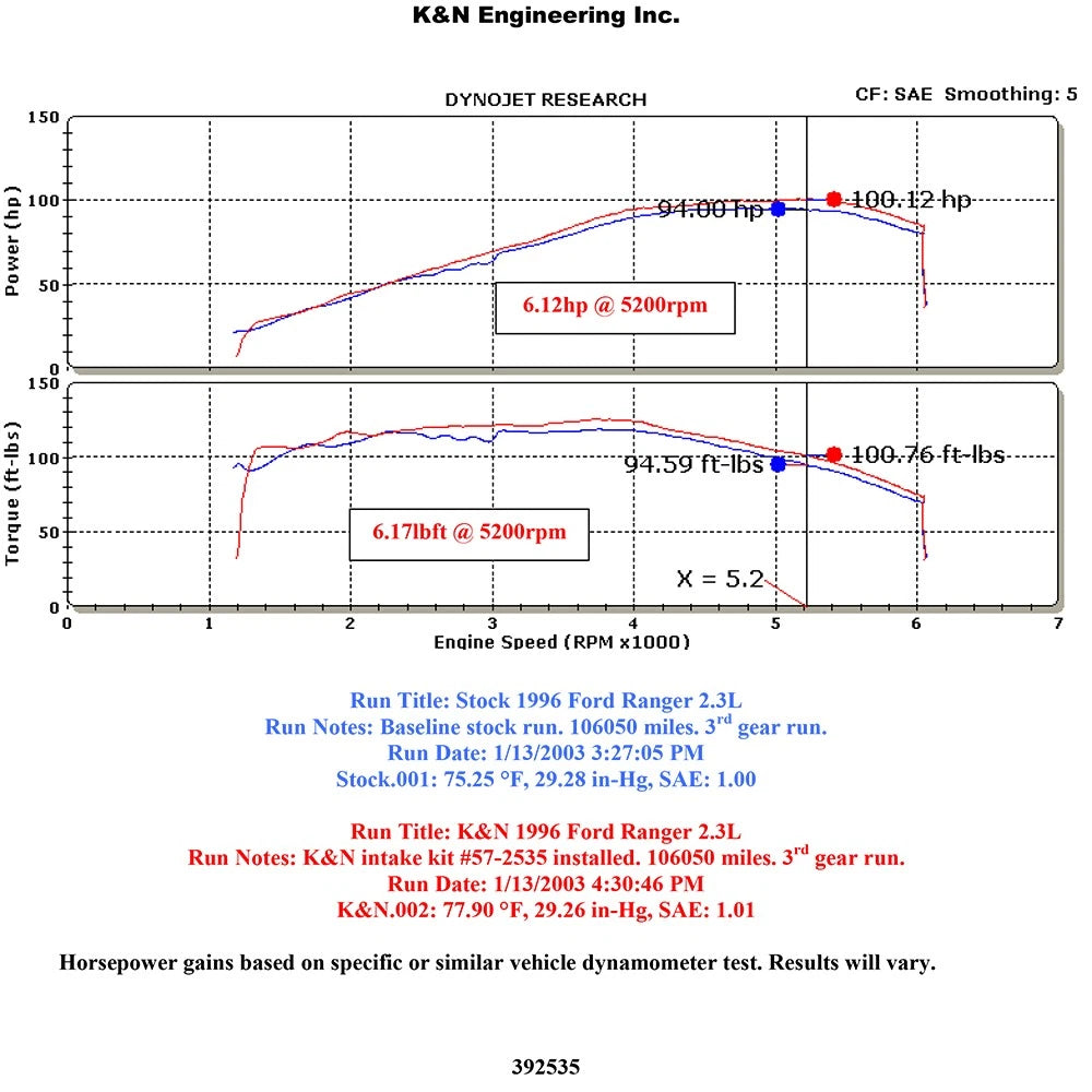 K&N 95-97 Ford Ranger / Mazda B2300 L4-2.3L Performance Intake Kit