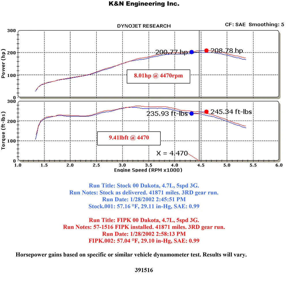 K&N 00-04 Dodge Dakota/Durango V8-4.7L Performance Intake Kit