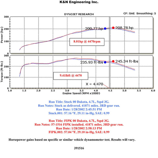K&N 00-04 Dodge Dakota/Durango V8-4.7L Performance Intake Kit
