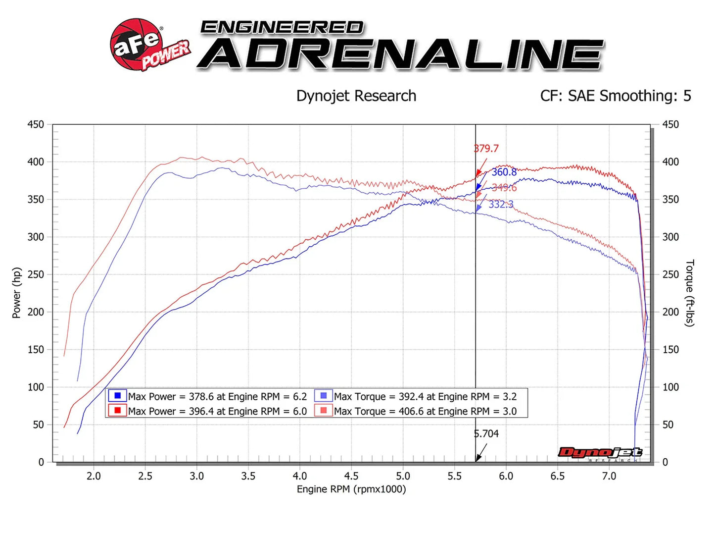 aFe POWER Magnum FORCE Stage-2 Pro DRY S Cold Air Intake System 15-19 BMW M3/M4 3.0L