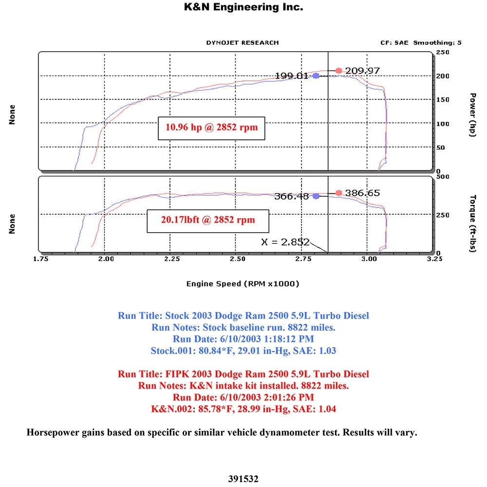 K&N 03-07 Dodge Ram 2500/3500 L6-5.9L Performance Intake Kit
