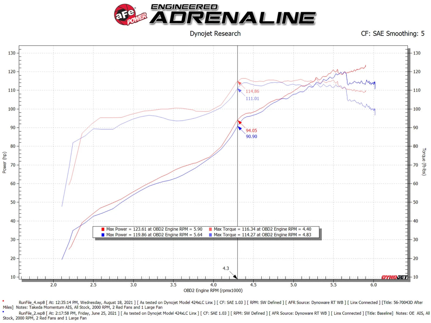 aFe Takeda Momentum Pro DRY S Cold Air Intake System 12-16 Subaru Impreza H4-2.0L